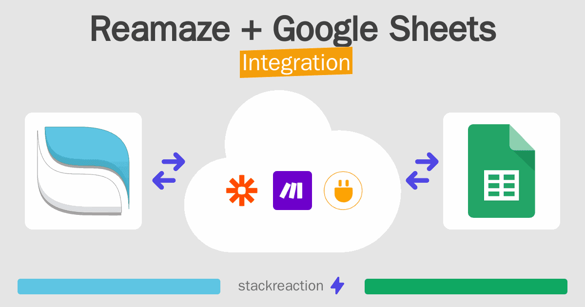 Reamaze and Google Sheets Integration