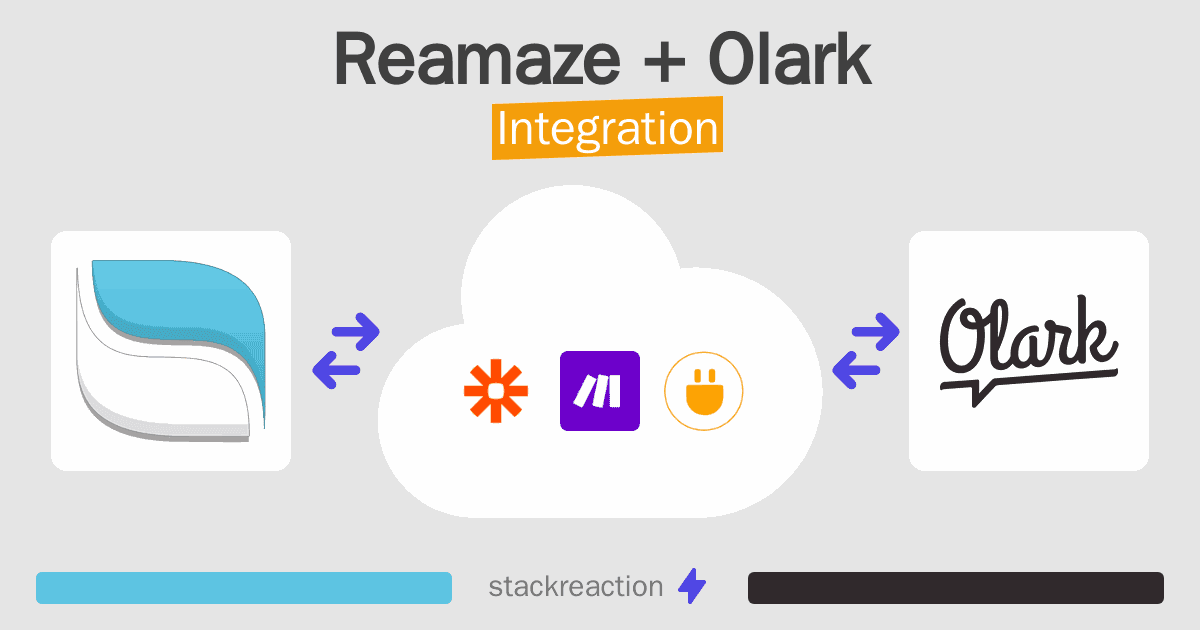 Reamaze and Olark Integration