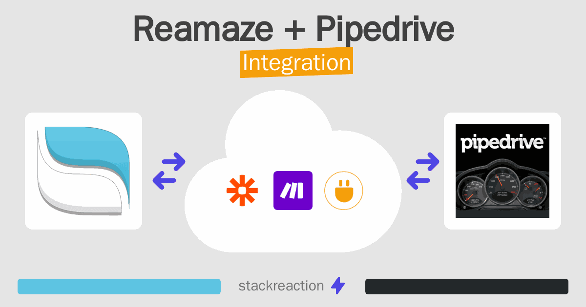 Reamaze and Pipedrive Integration