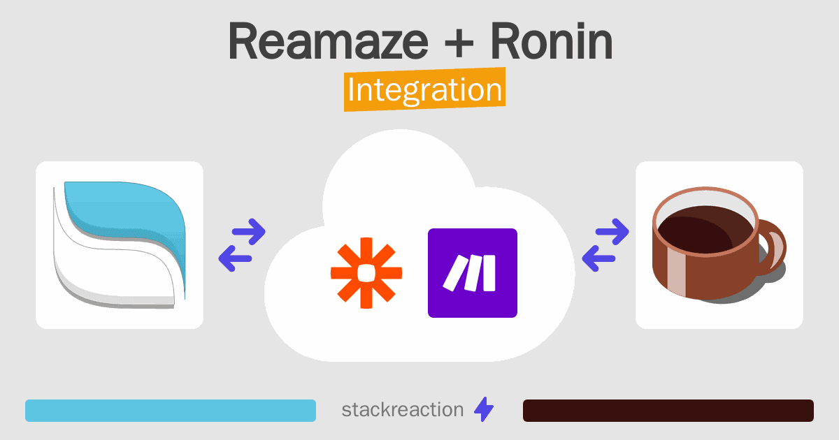 Reamaze and Ronin Integration