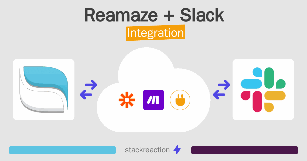 Reamaze and Slack Integration