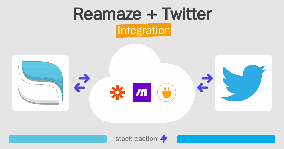 Reamaze and Twitter Integration