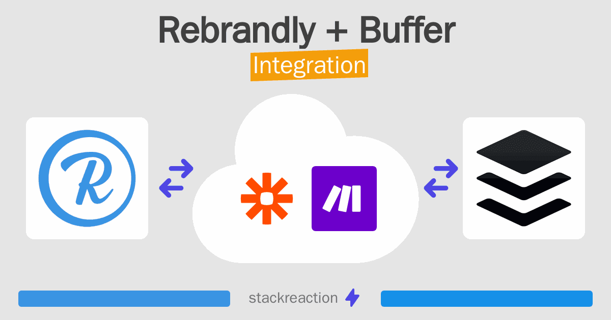 Rebrandly and Buffer Integration