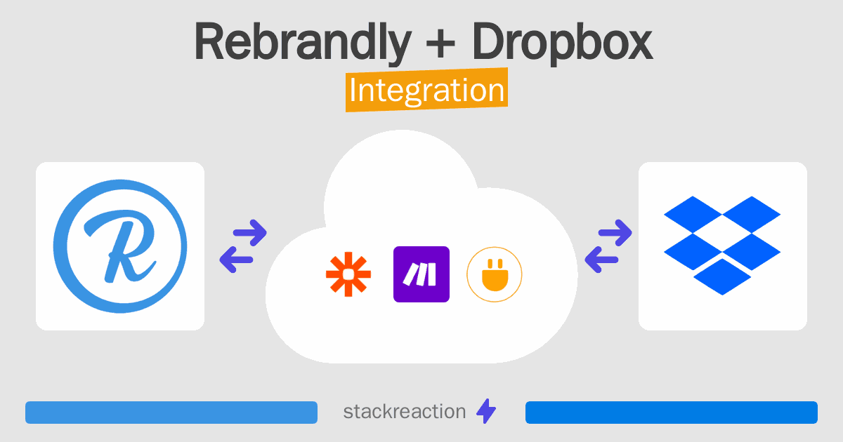 Rebrandly and Dropbox Integration