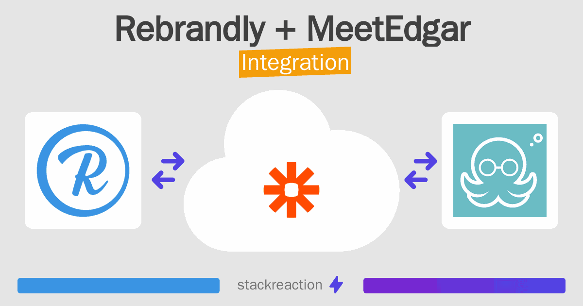 Rebrandly and MeetEdgar Integration