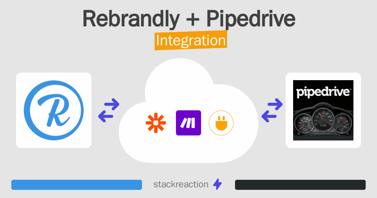 Rebrandly and Pipedrive Integration