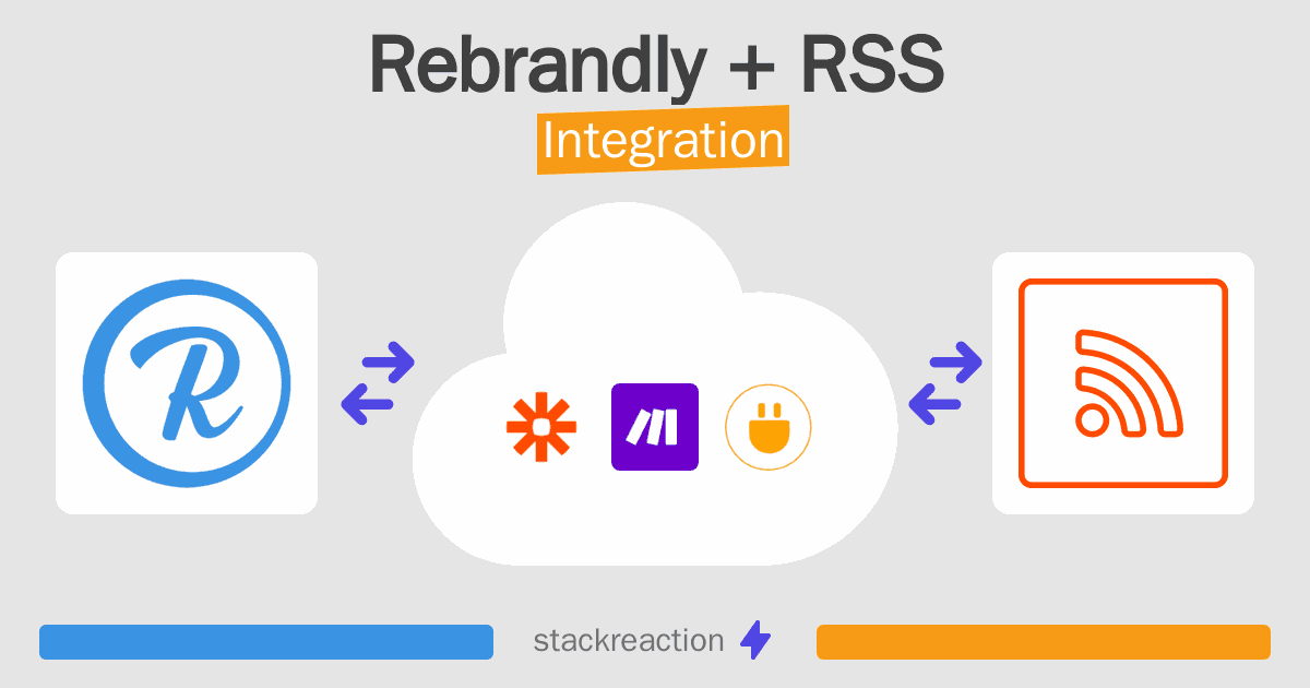 Rebrandly and RSS Integration