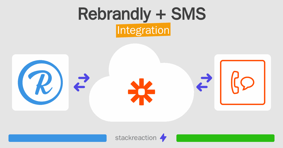 Rebrandly and SMS Integration