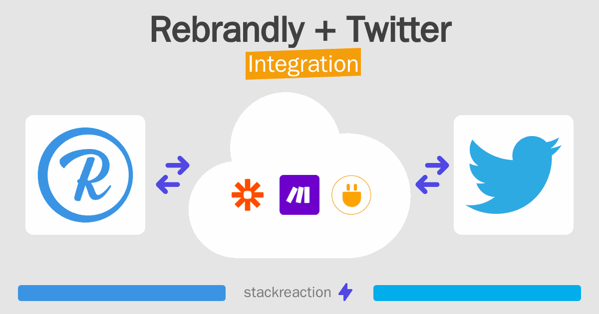 Rebrandly and Twitter Integration