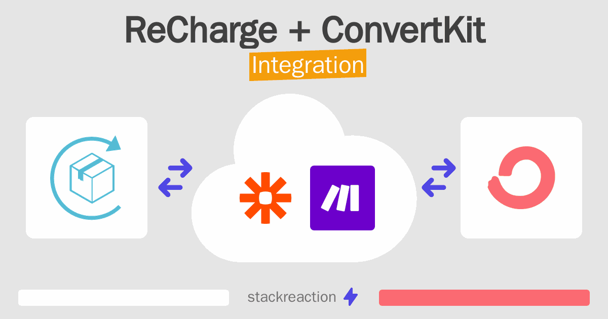 ReCharge and ConvertKit Integration