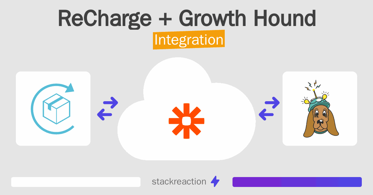 ReCharge and Growth Hound Integration