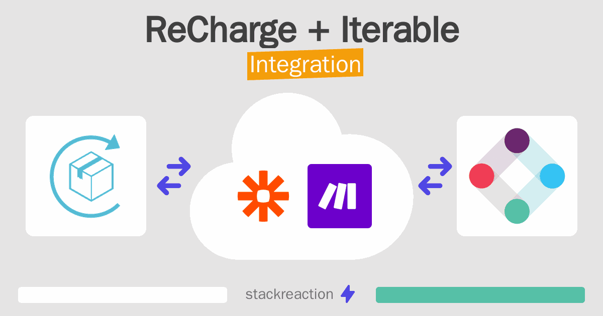 ReCharge and Iterable Integration