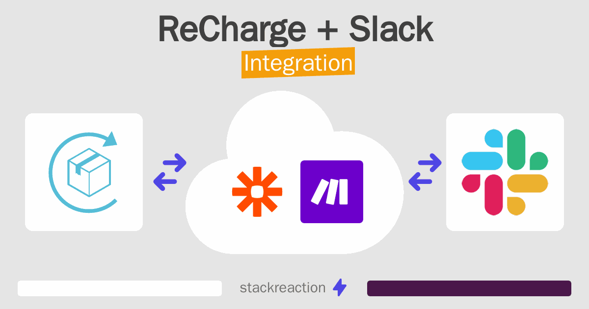 ReCharge and Slack Integration