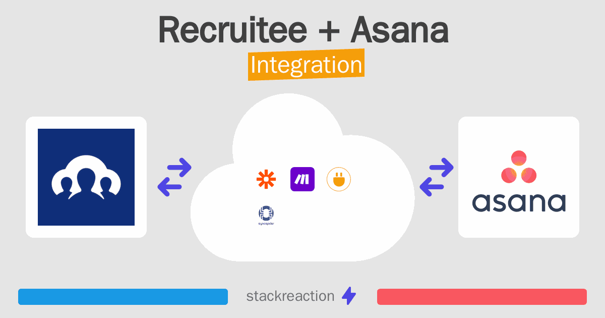 Recruitee and Asana Integration