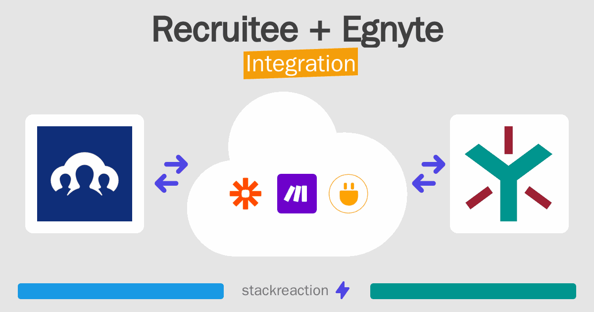 Recruitee and Egnyte Integration