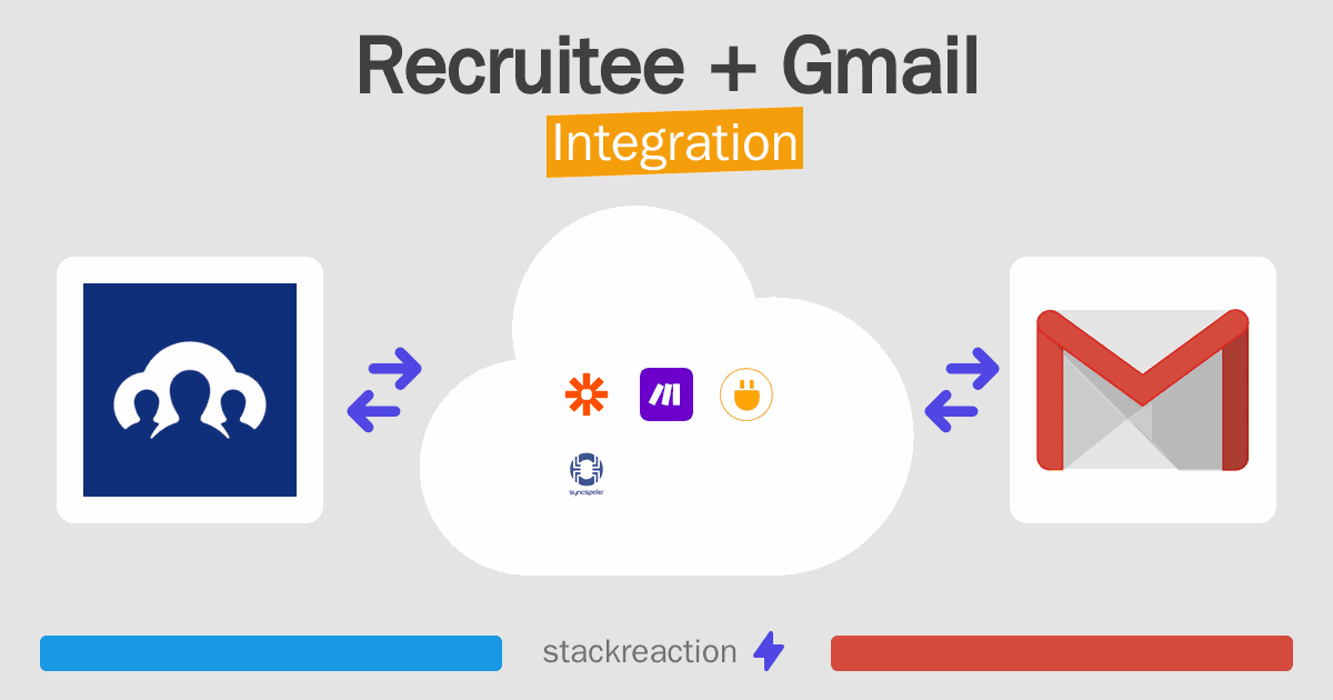 Recruitee and Gmail Integration