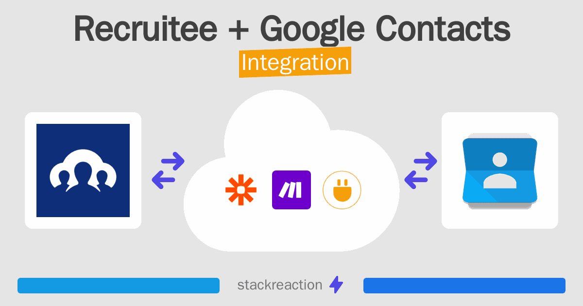 Recruitee and Google Contacts Integration