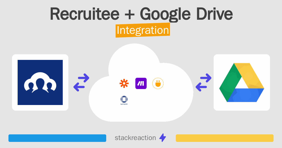 Recruitee and Google Drive Integration