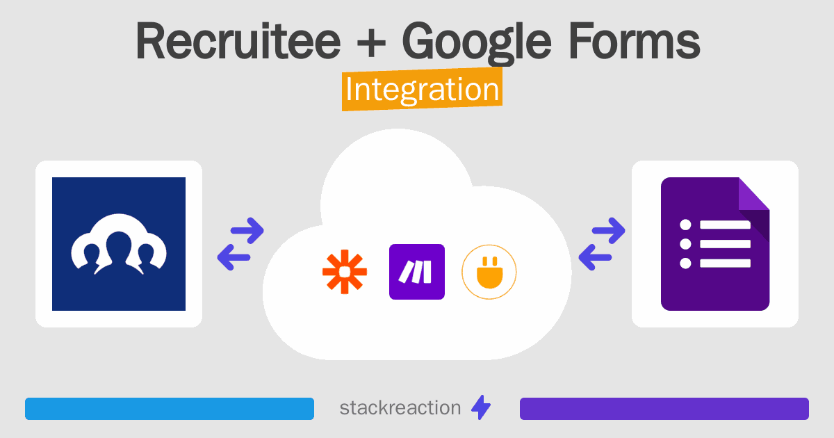 Recruitee and Google Forms Integration