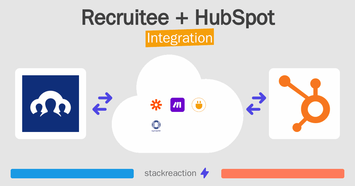 Recruitee and HubSpot Integration