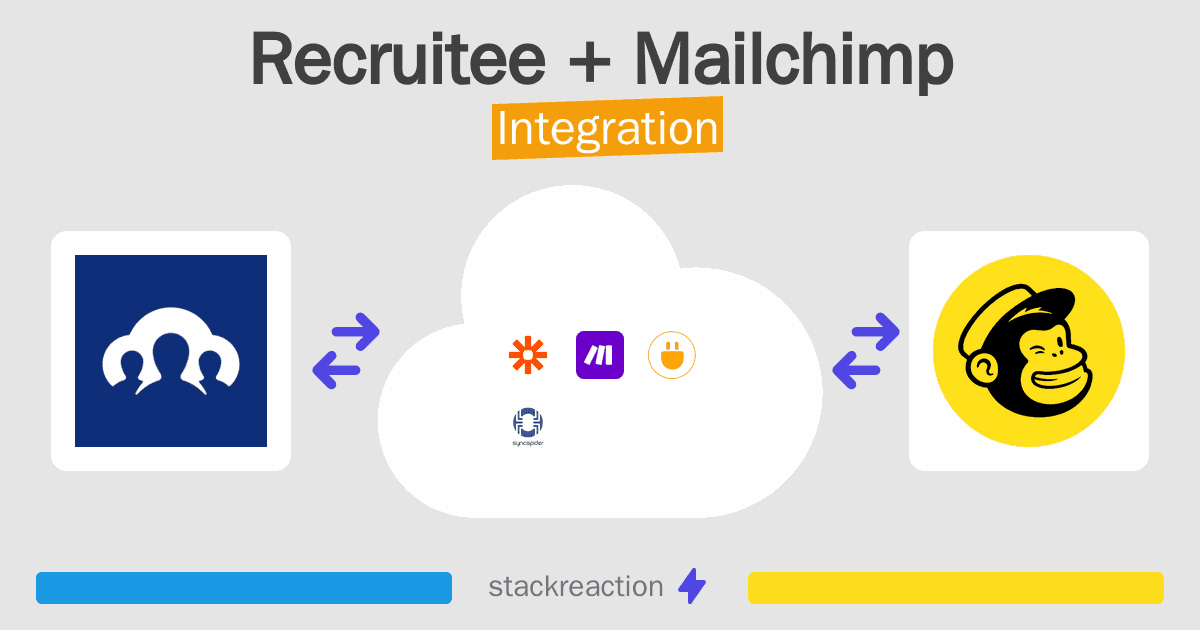 Recruitee and Mailchimp Integration