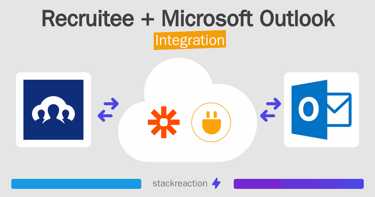 Recruitee and Microsoft Outlook Integration