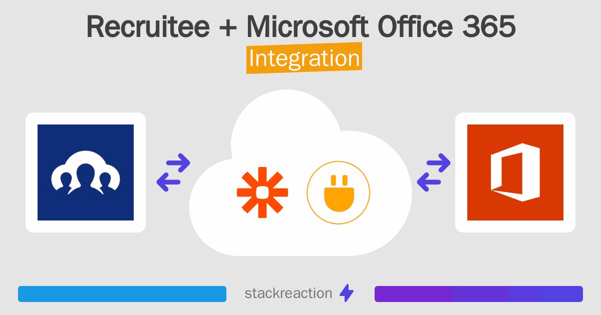 Recruitee and Microsoft Office 365 Integration