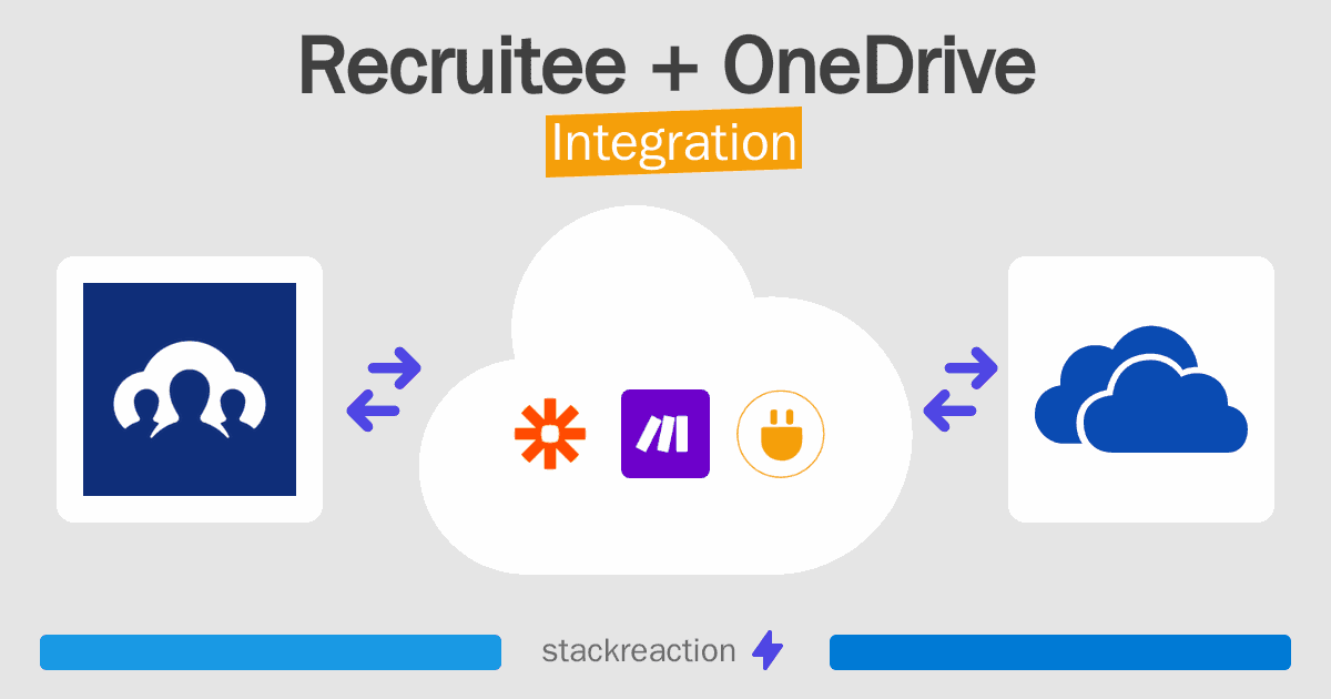 Recruitee and OneDrive Integration