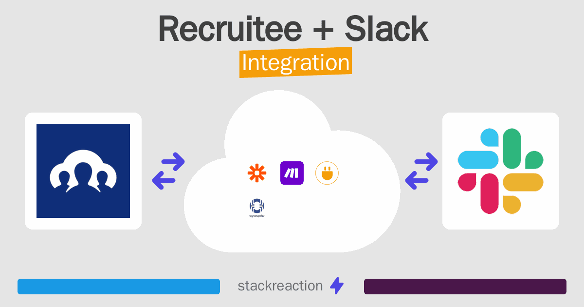 Recruitee and Slack Integration