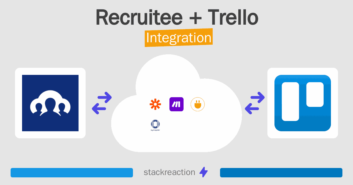 Recruitee and Trello Integration