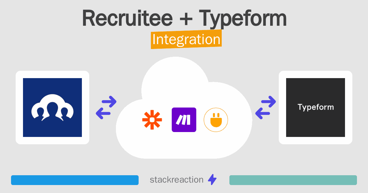 Recruitee and Typeform Integration