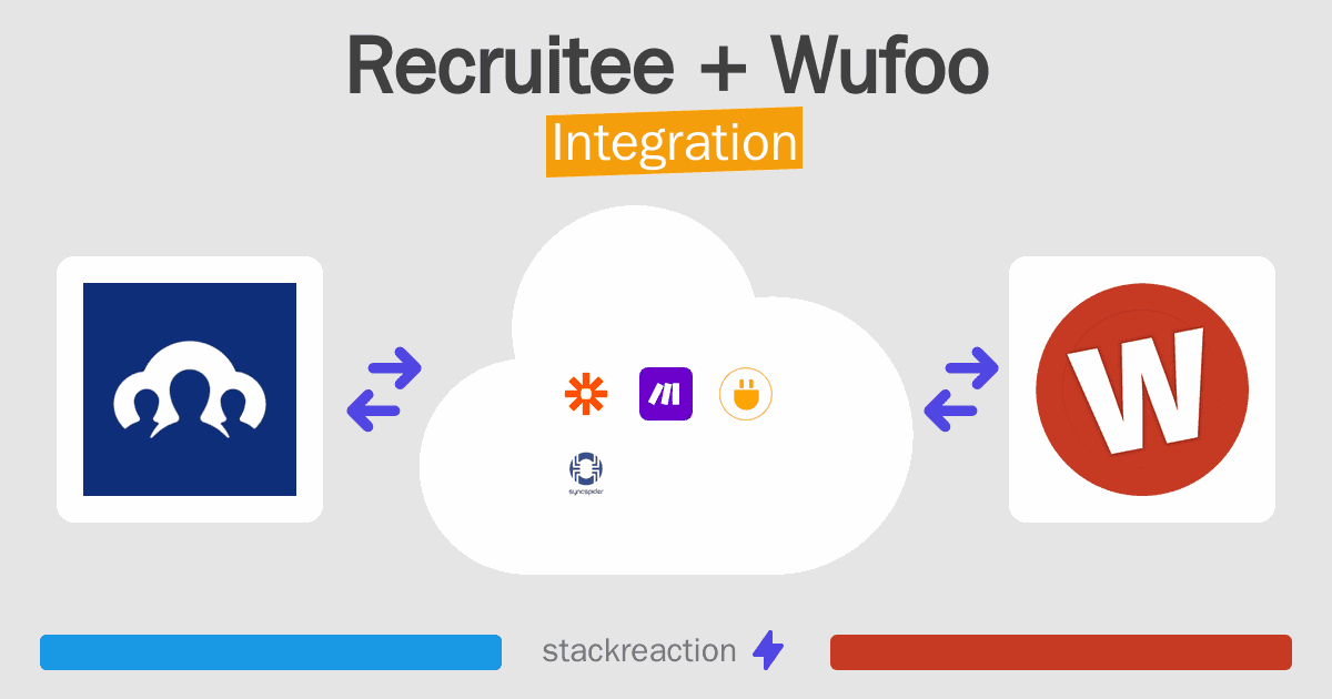 Recruitee and Wufoo Integration