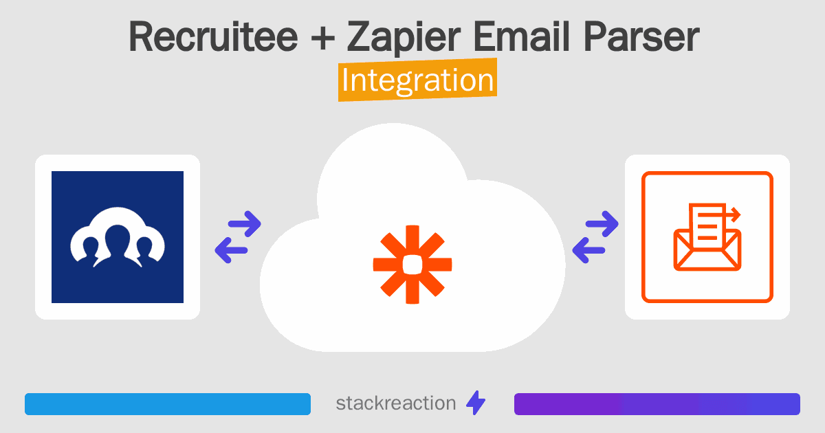 Recruitee and Zapier Email Parser Integration
