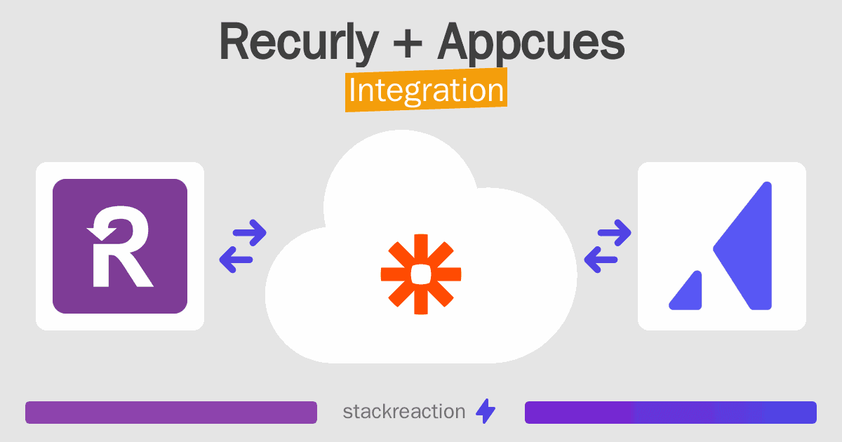Recurly and Appcues Integration