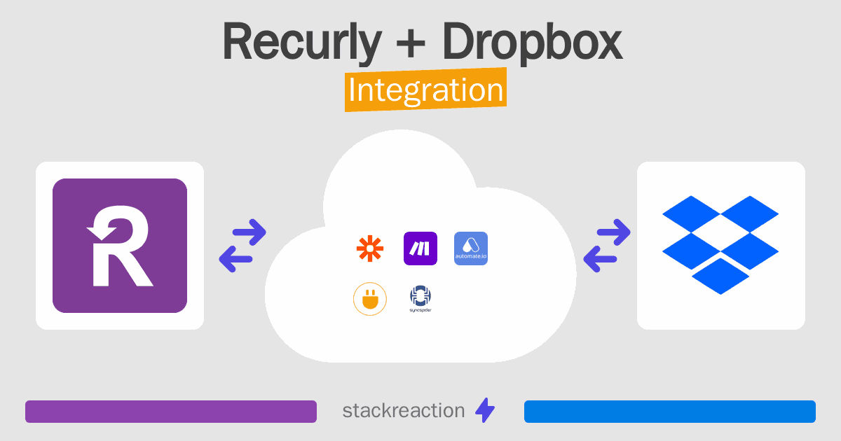 Recurly and Dropbox Integration