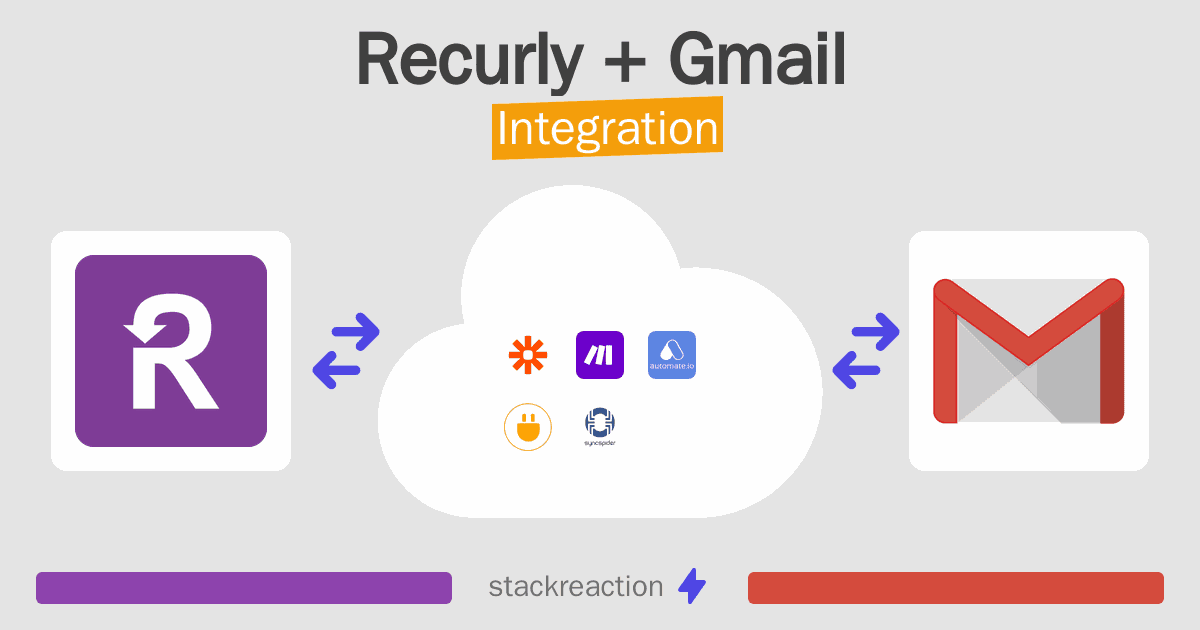 Recurly and Gmail Integration