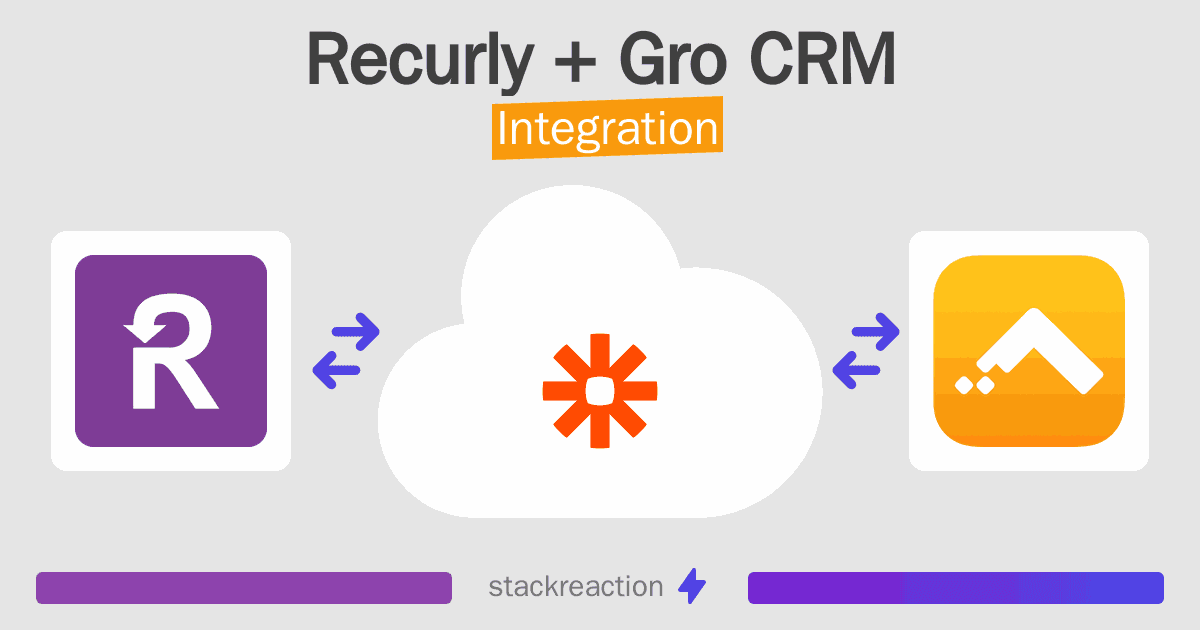 Recurly and Gro CRM Integration