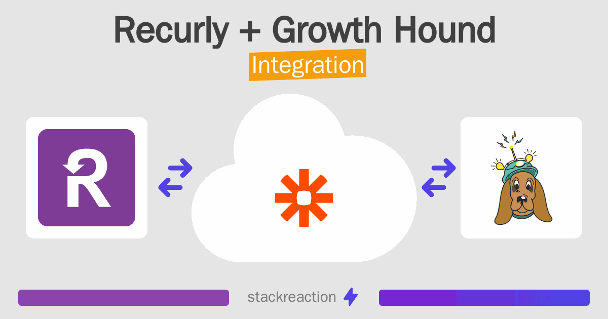 Recurly and Growth Hound Integration