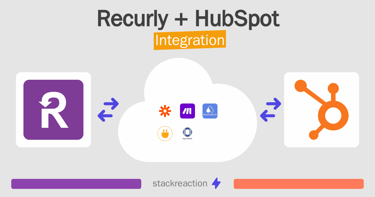 Recurly and HubSpot Integration