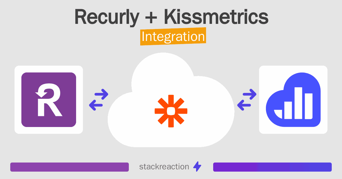 Recurly and Kissmetrics Integration