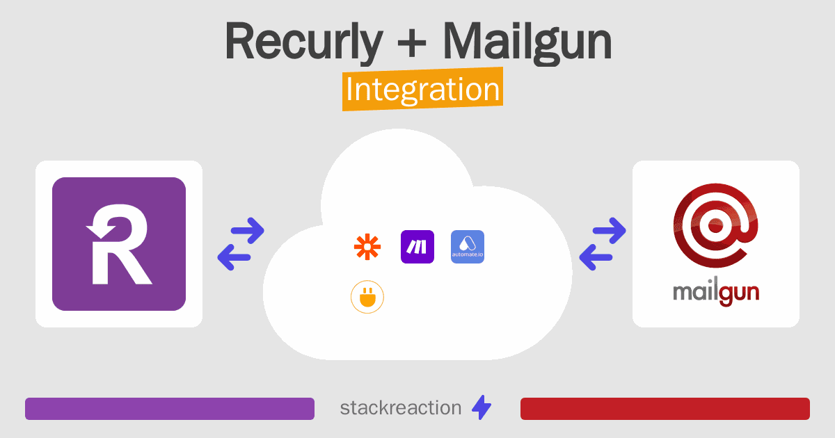 Recurly and Mailgun Integration
