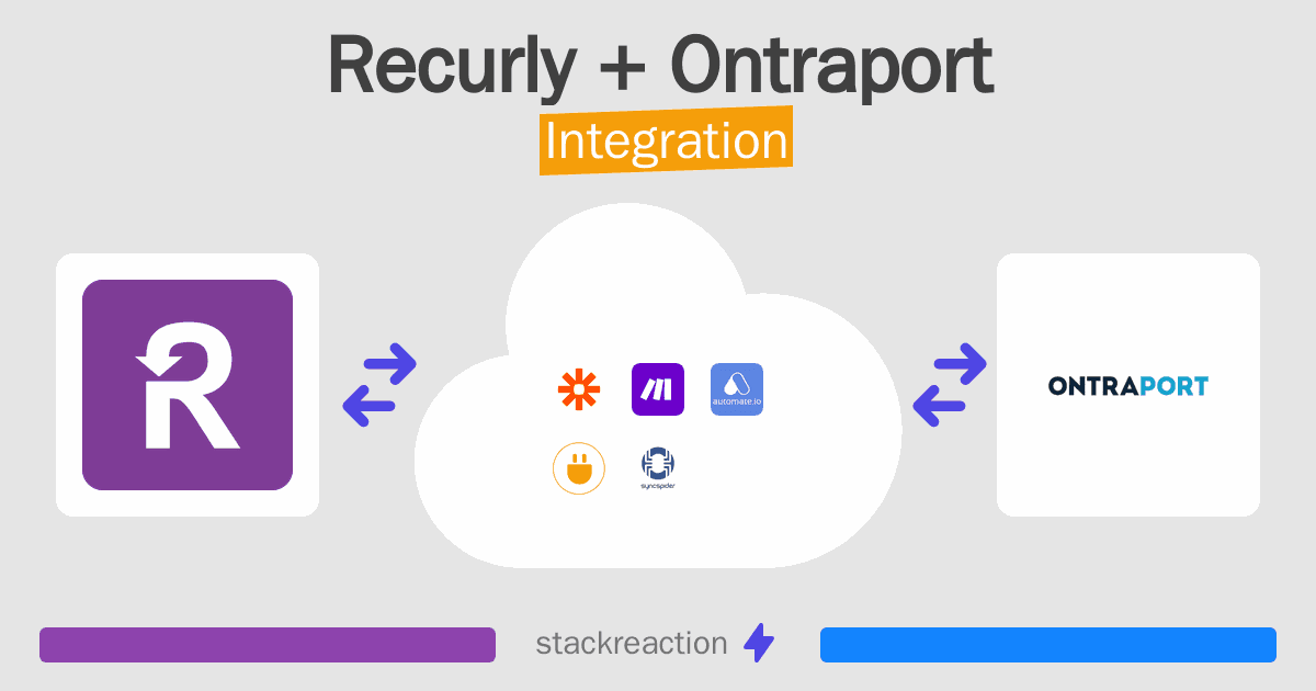 Recurly and Ontraport Integration