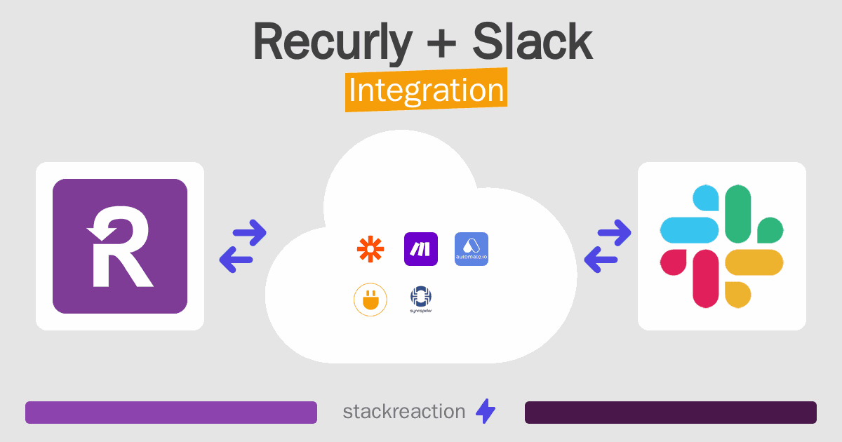 Recurly and Slack Integration