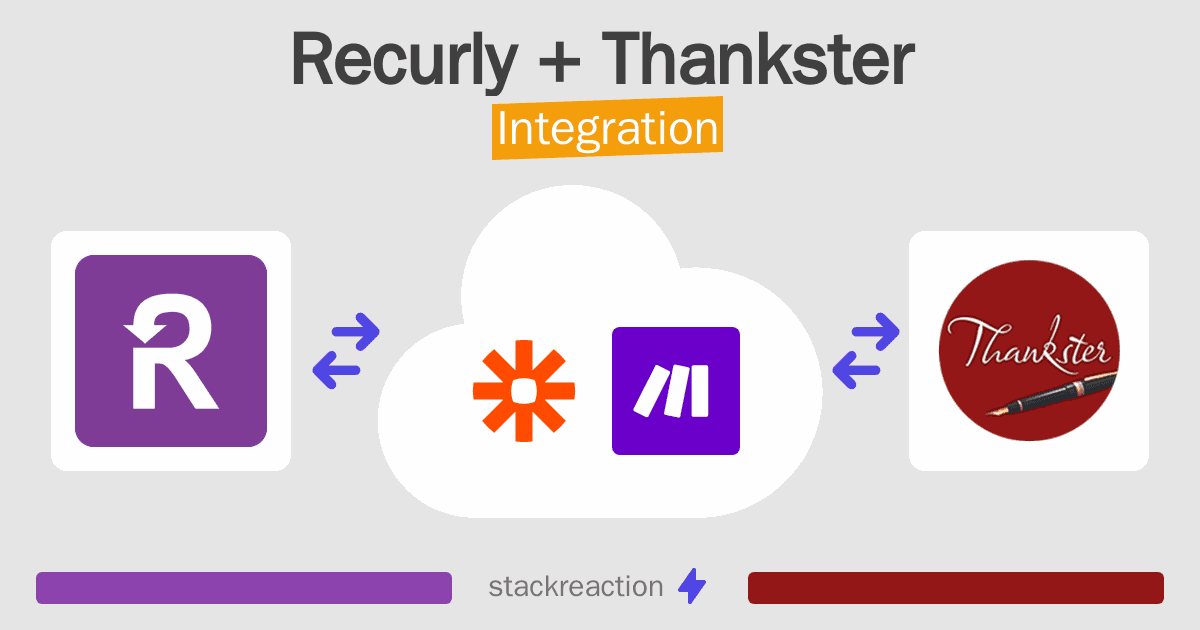 Recurly and Thankster Integration