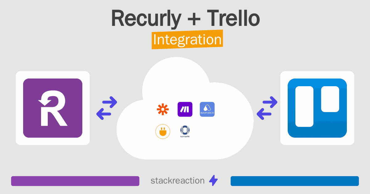 Recurly and Trello Integration