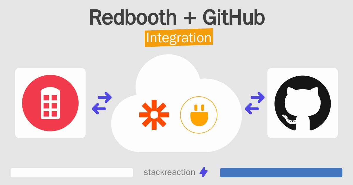 Redbooth and GitHub Integration