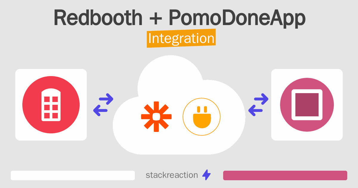Redbooth and PomoDoneApp Integration
