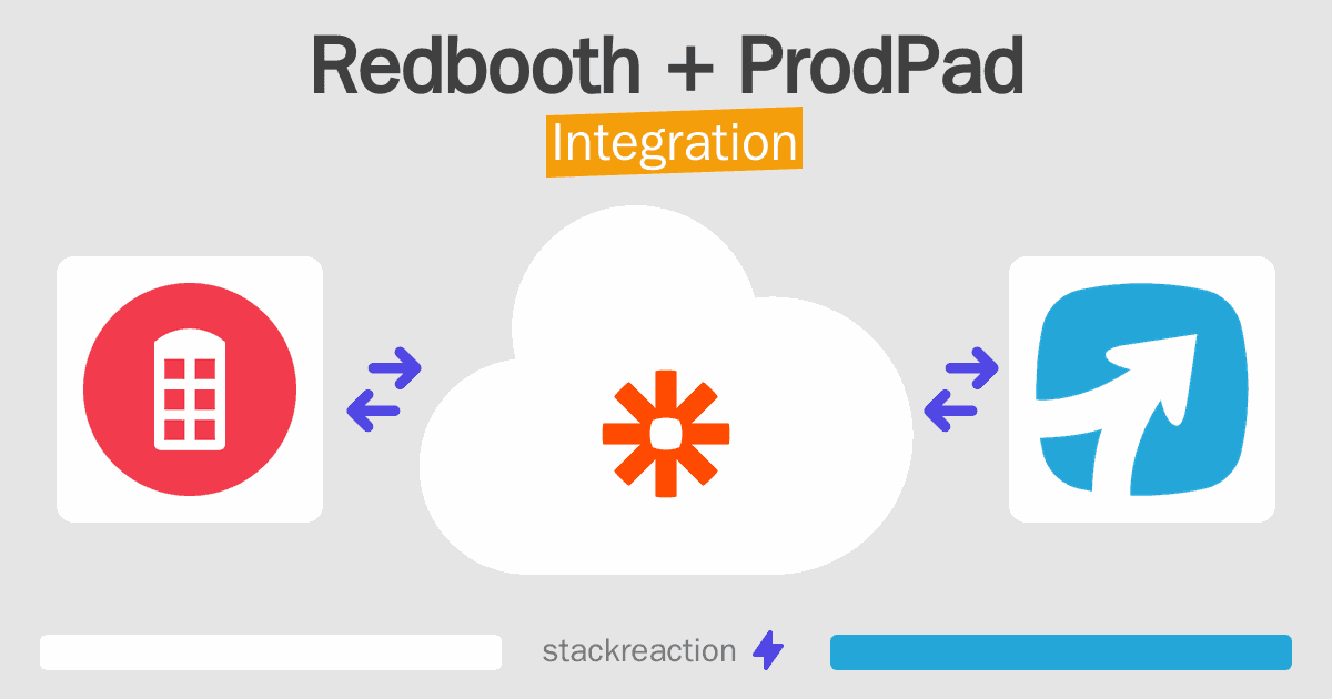 Redbooth and ProdPad Integration