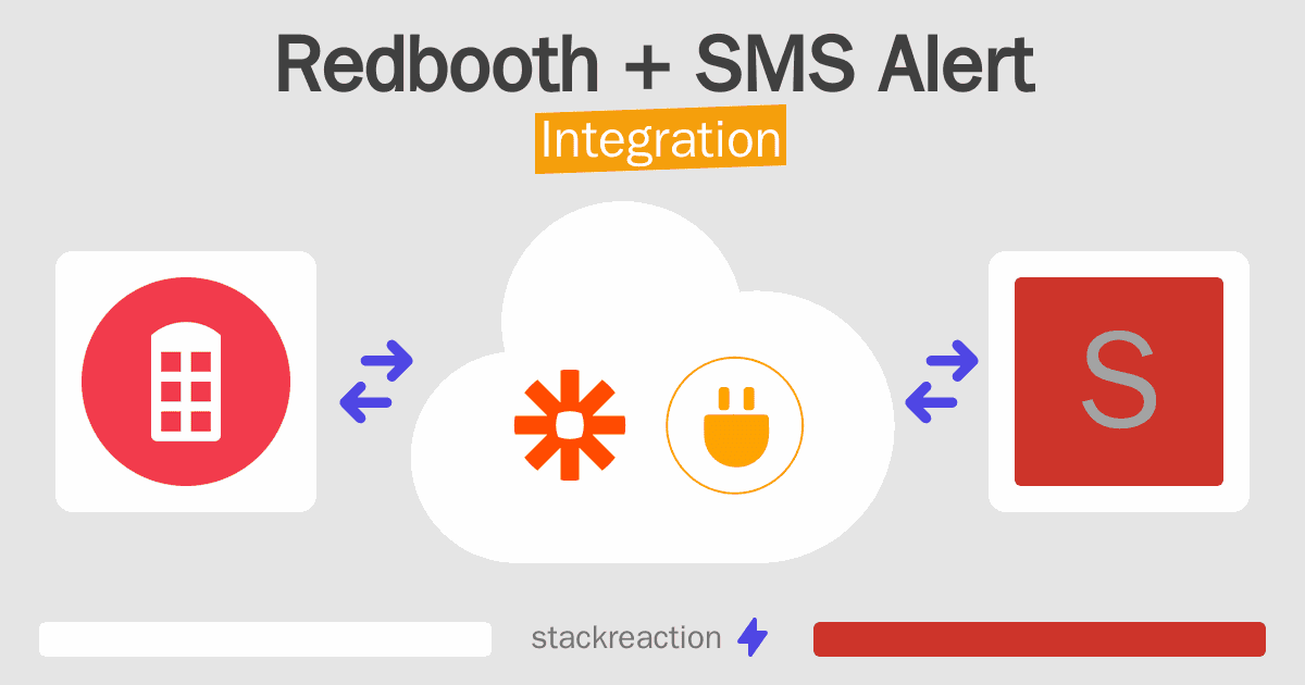 Redbooth and SMS Alert Integration