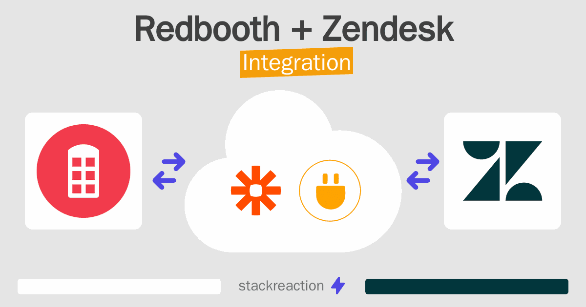 Redbooth and Zendesk Integration